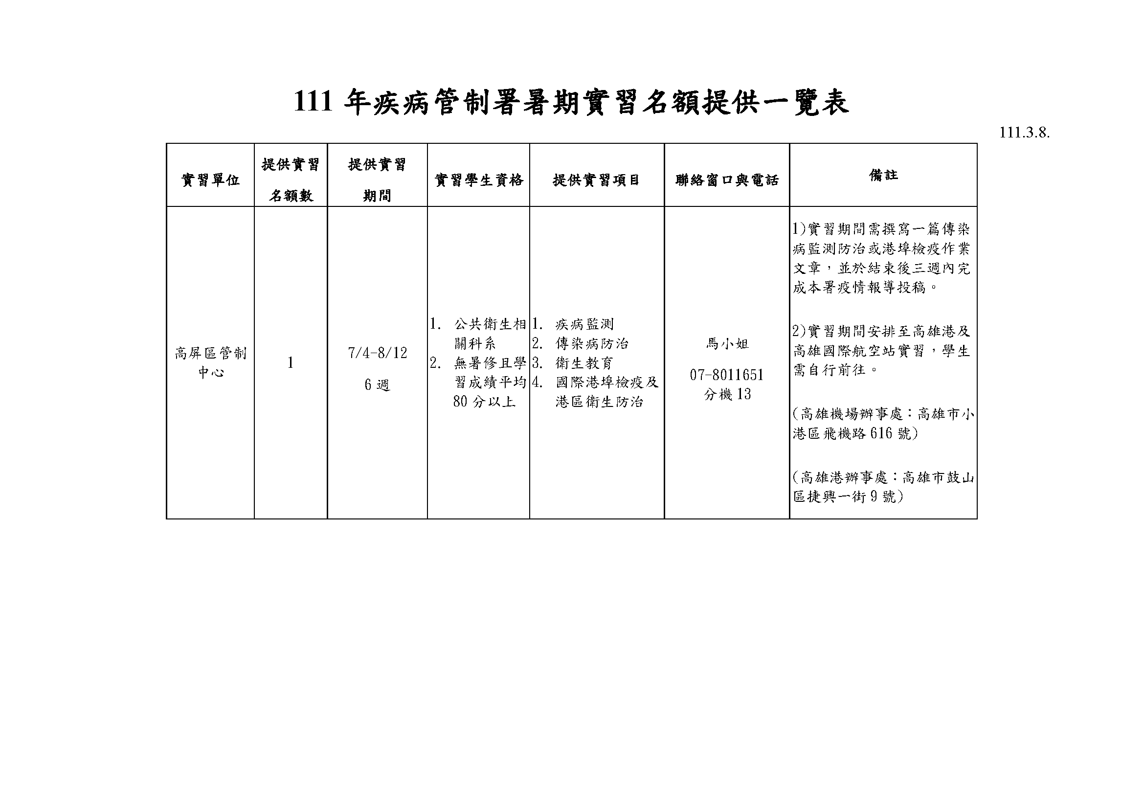 疾管署暑期實習名額